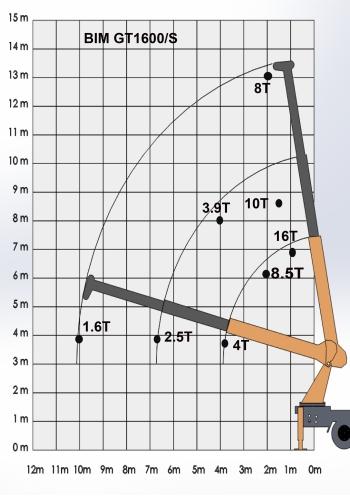 bim mosxos gt1600 telescopic crane load chart