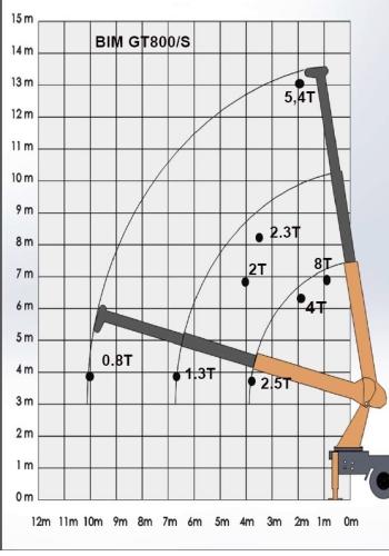 bim mosxos gt800 telescopic crane load chart